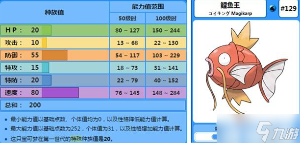 《宝可梦朱紫》鲤鱼王努力值加点攻略