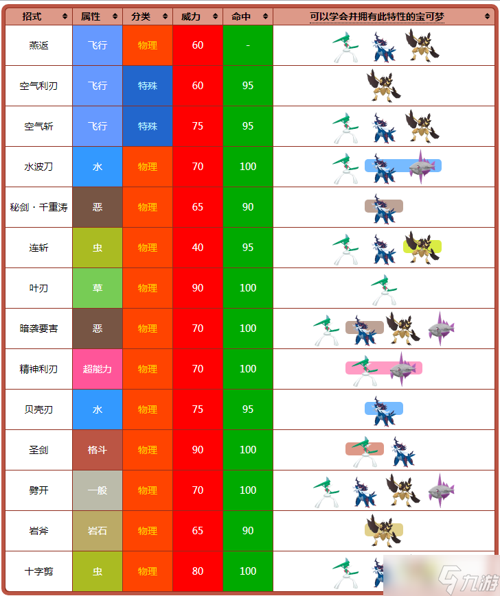 《宝可梦:朱紫》锋锐特性介绍