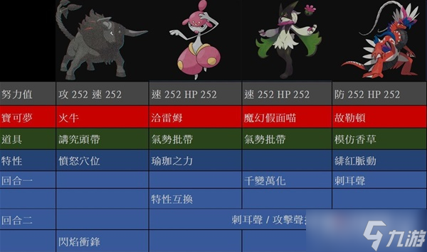 《宝可梦:朱紫》7星闪焰王牌愤怒穴位流打法教学