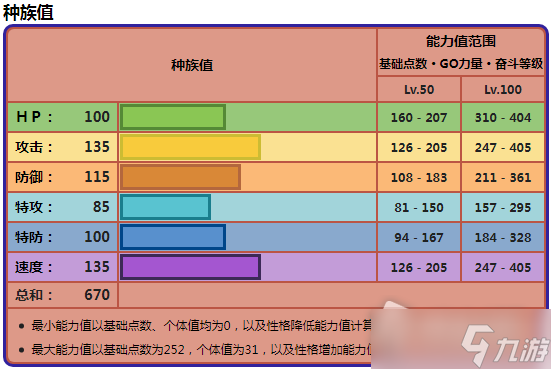 《宝可梦：朱紫》故勒顿战斗特点介绍