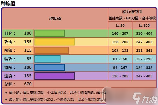 《宝可梦:朱紫》故勒顿战斗特点介绍