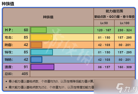 《宝可梦朱紫》黑暗鸦怎么搭配?双打黑暗鸦配置推荐分享