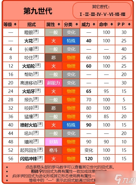 《宝可梦:朱紫》进化前招式规律讲解
