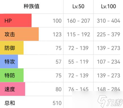 《宝可梦朱紫》勇士雄鹰配招攻略 勇士雄鹰技能怎么搭配