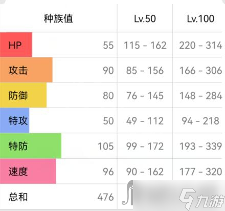 《宝可梦朱紫》迷拟q配招攻略