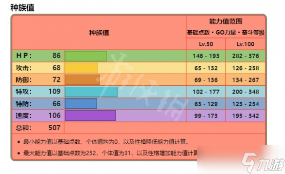 《宝可梦朱紫》火炎狮在哪抓?火炎狮抓捕位置分享