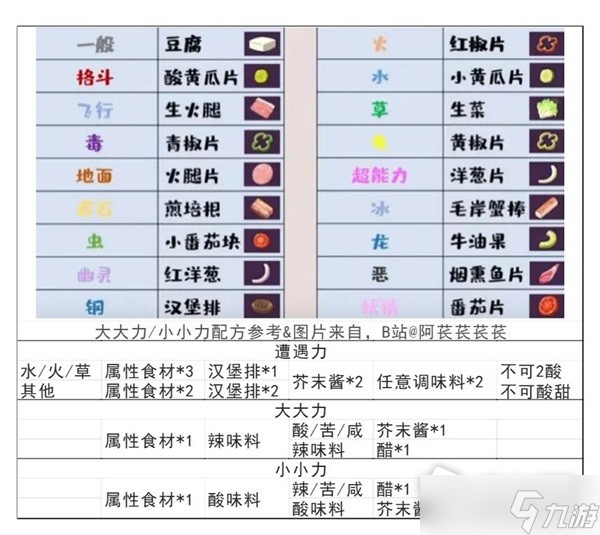 《宝可梦：朱紫》太晶团一回合速刷攻略