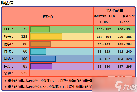 宝可梦朱紫苍炎刃鬼努力值指南