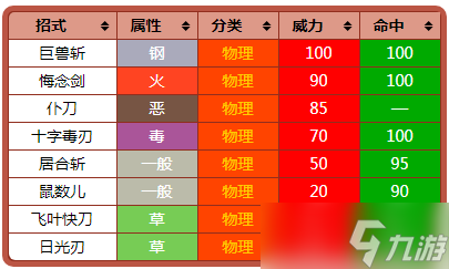 《宝可梦:朱紫》锋锐特性介绍