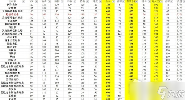 《宝可梦：朱紫》有效种族值排行分享