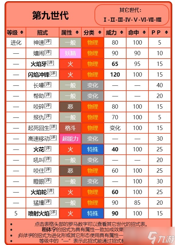 《宝可梦:朱紫》进化前招式规律讲解