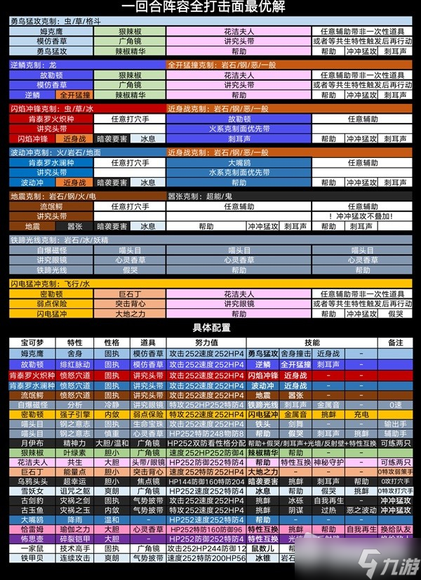 《宝可梦：朱紫》太晶团一回合速刷攻略
