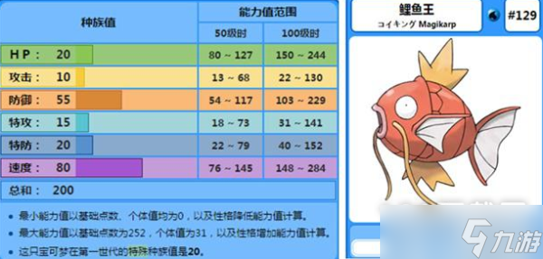 《宝可梦朱紫》鲤鱼王努力值加点详情