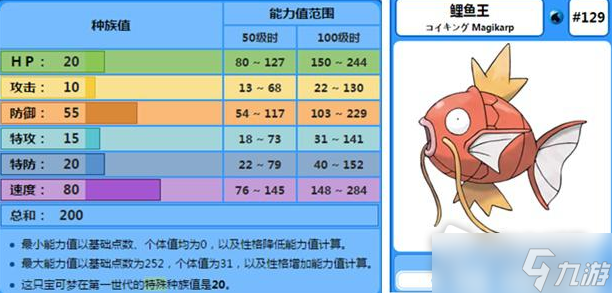 《宝可梦朱紫》鲤鱼王努力值加点攻略