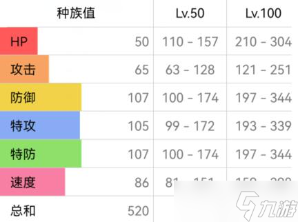 宝可梦朱紫清洗洛托姆配招攻略