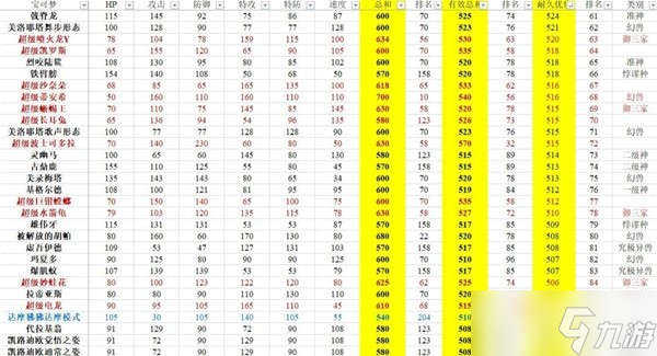 《宝可梦：朱紫》有效种族值排行分享
