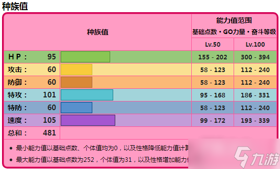 《宝可梦:朱紫》单刷6星太晶坑宝可梦跟风超能艳鸵分享