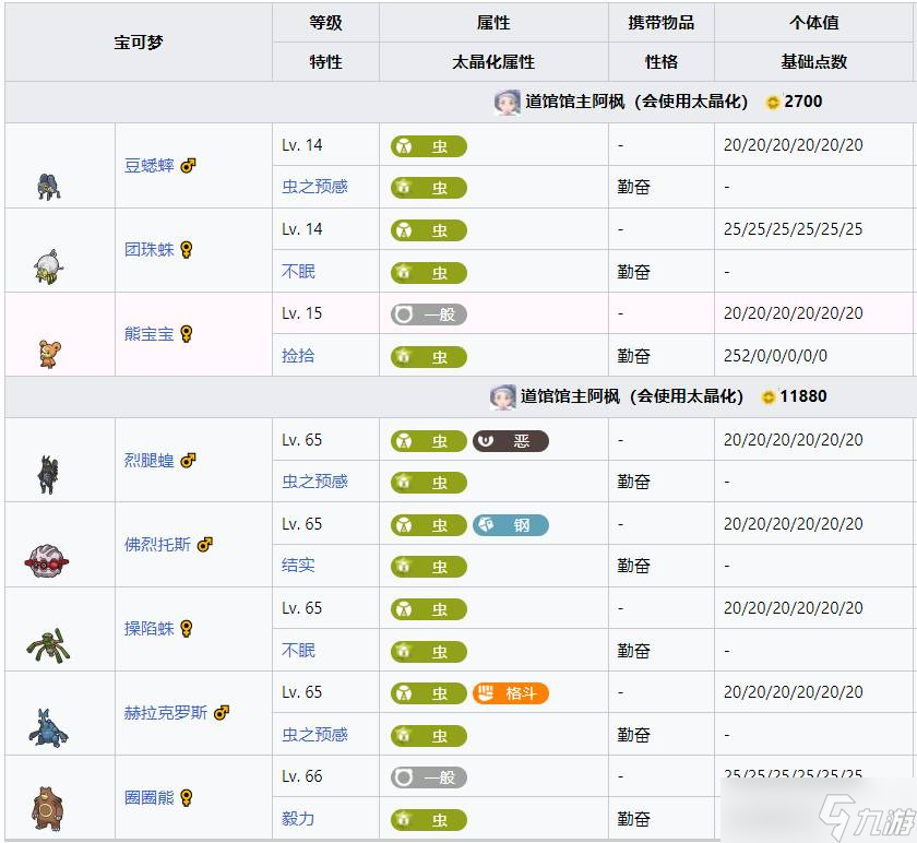 《宝可梦朱紫》道馆及宝主攻略顺序分享