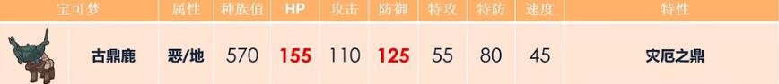 宝可梦朱紫古鼎鹿配招攻略
