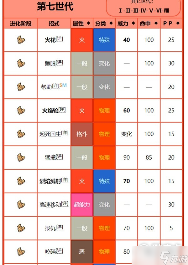 宝可梦:朱紫进化前招式规律讲解分享