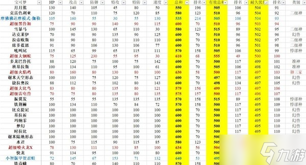 《宝可梦：朱紫》有效种族值排行分享