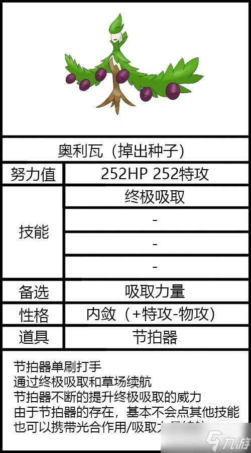 《宝可梦朱紫》太晶坑奥利瓦配置指南