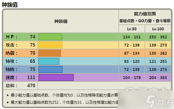 宝可梦朱紫一家鼠种族值指南