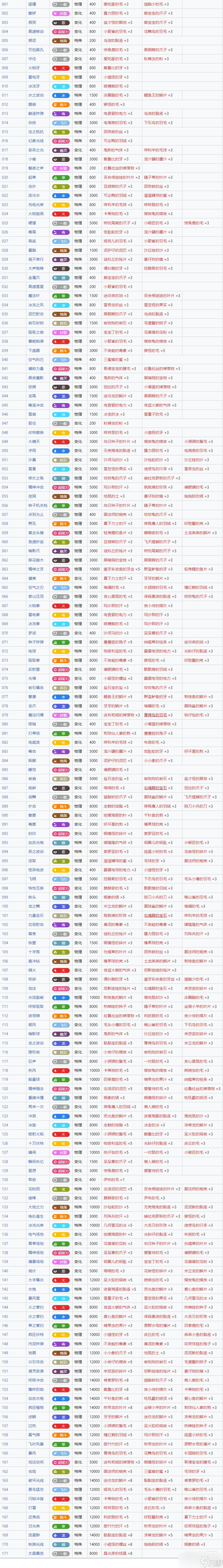 《宝可梦朱紫》全技能机列表一览