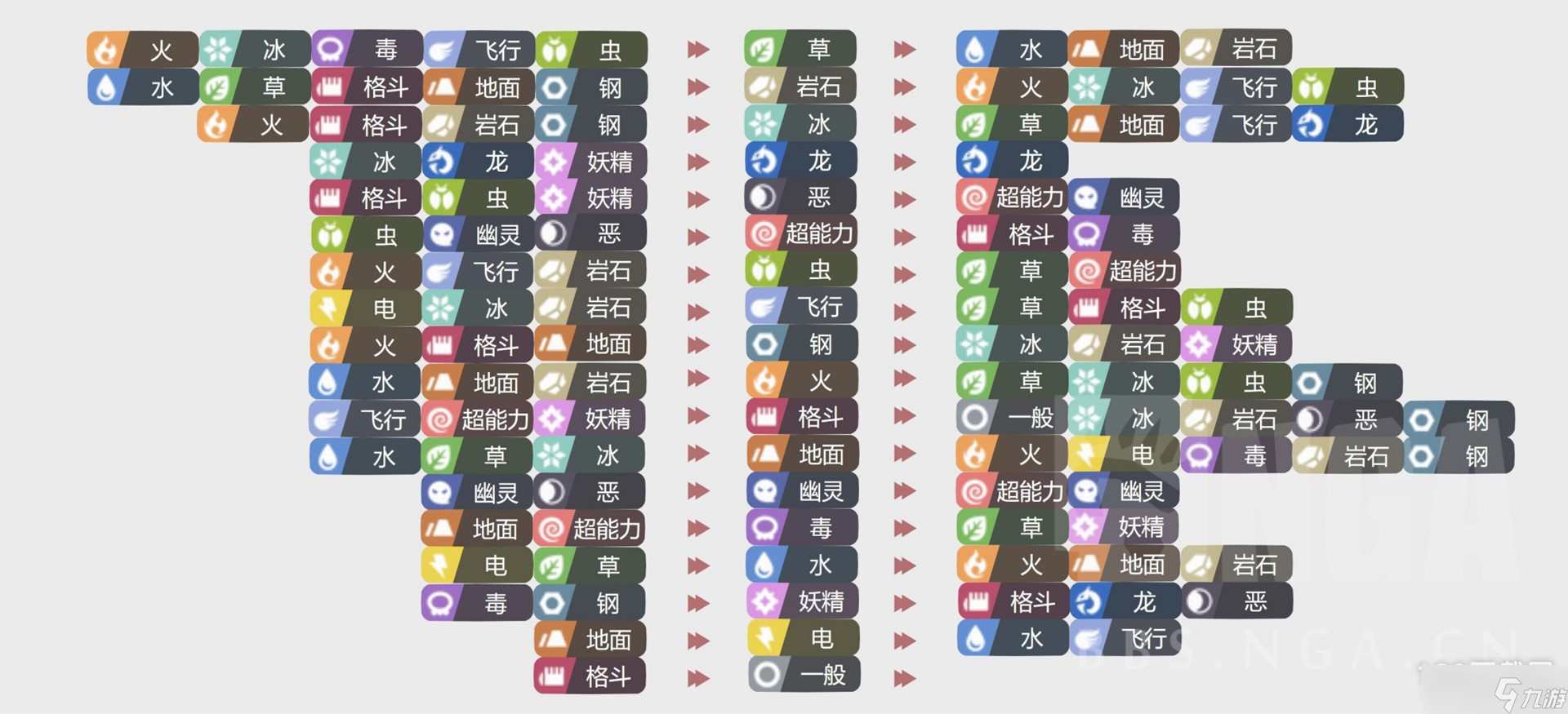 宝可梦朱紫简易属性克制表详情