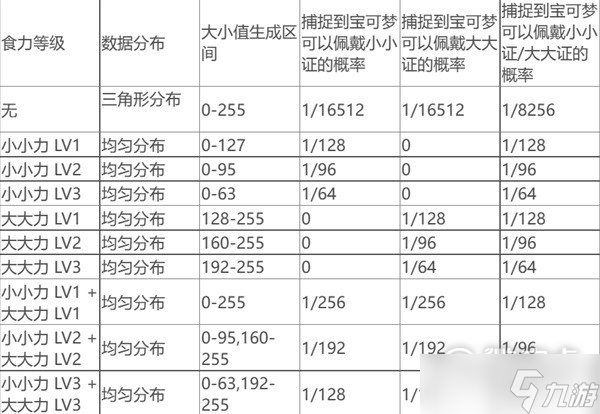 宝可梦朱紫宝可梦体型计算机制介绍