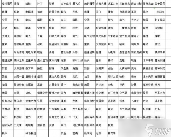宝可梦朱紫悖论种宝可梦大全