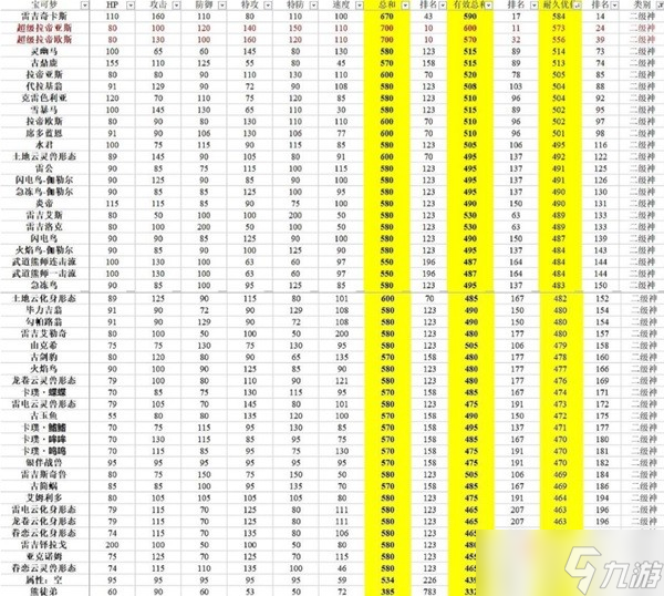 《宝可梦：朱紫》有效种族值排行分享