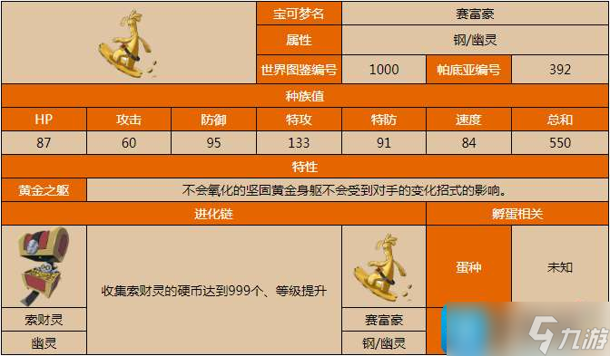 宝可梦朱紫赛富豪怎么进化-赛富豪进化方法介绍