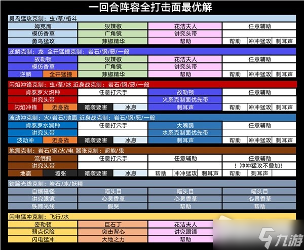 《宝可梦：朱紫》太晶团一回合速刷攻略