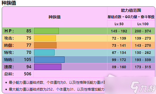 《宝可梦:朱紫》巨锻匠详细培养指南