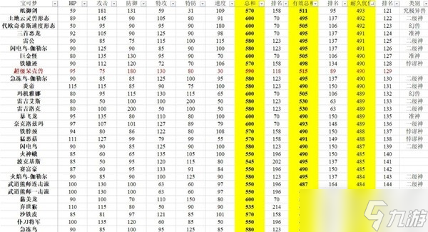 《宝可梦:朱紫》有效种族值排行分享