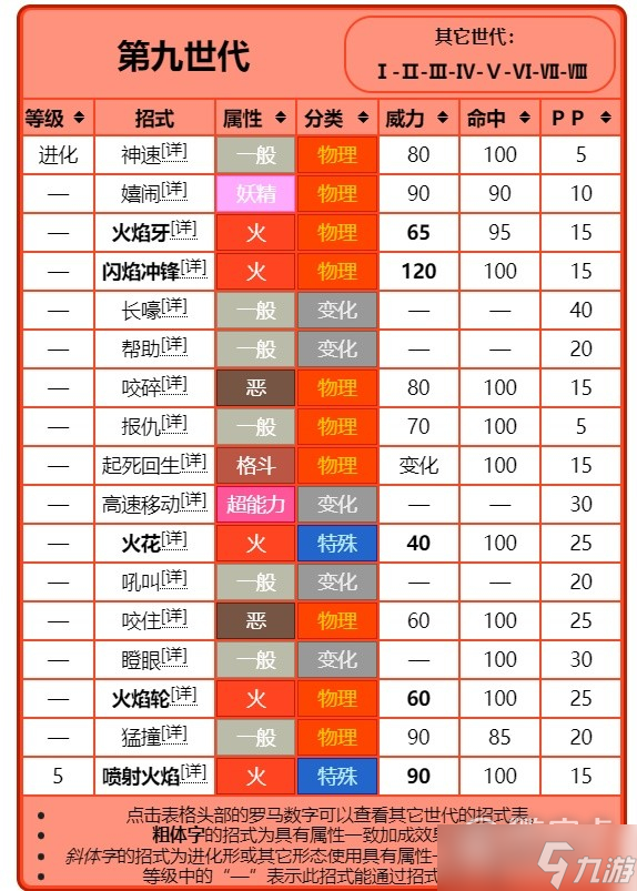 宝可梦:朱紫进化前招式规律讲解分享