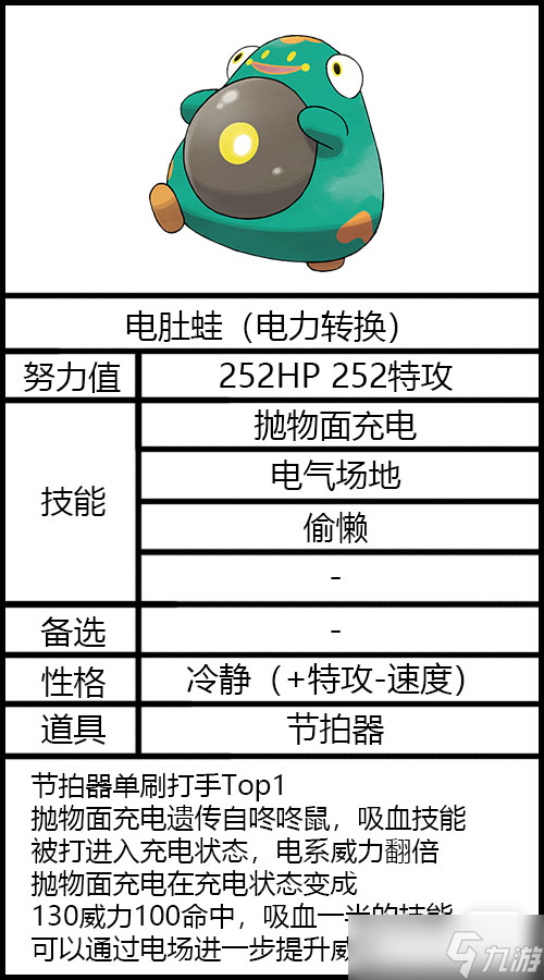 《宝可梦朱紫》太晶坑电肚蛙配置指南
