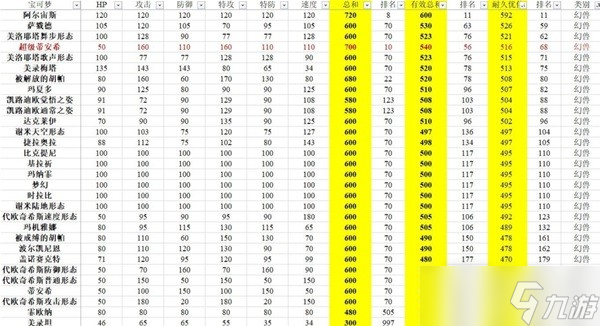 《宝可梦:朱紫》有效种族值排行分享