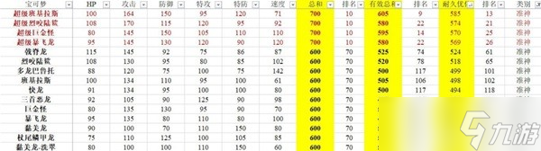 《宝可梦:朱紫》有效种族值排行一览