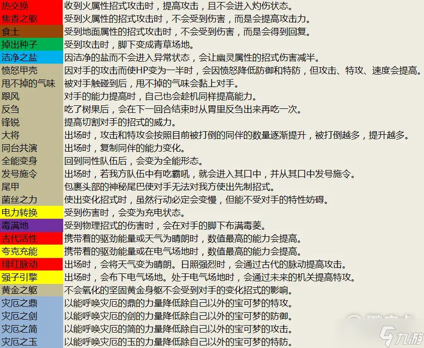 《宝可梦朱紫》新增特性效果介绍