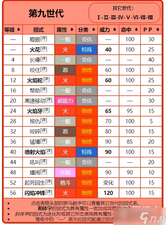 宝可梦:朱紫进化前招式规律讲解分享