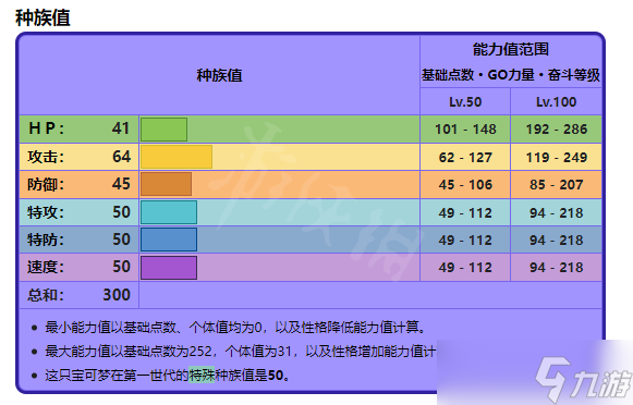 《宝可梦朱紫》迷你龙出现位置在哪?迷你龙大量出现位置介绍