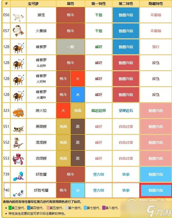 宝可梦朱紫七星喷火龙团战思路推荐