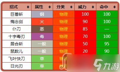 《宝可梦:朱紫》锋锐特性介绍