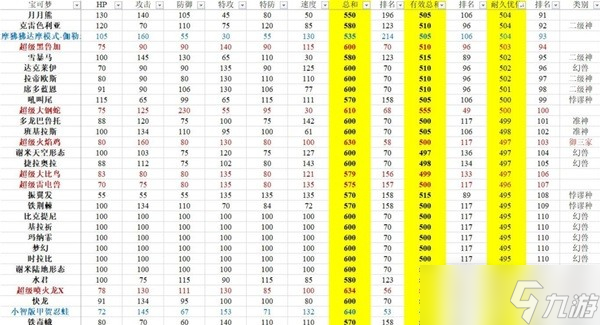 《宝可梦:朱紫》有效种族值排行分享