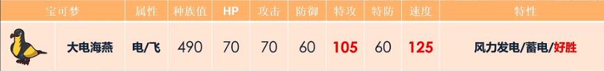 宝可梦朱紫大电海燕如何配招