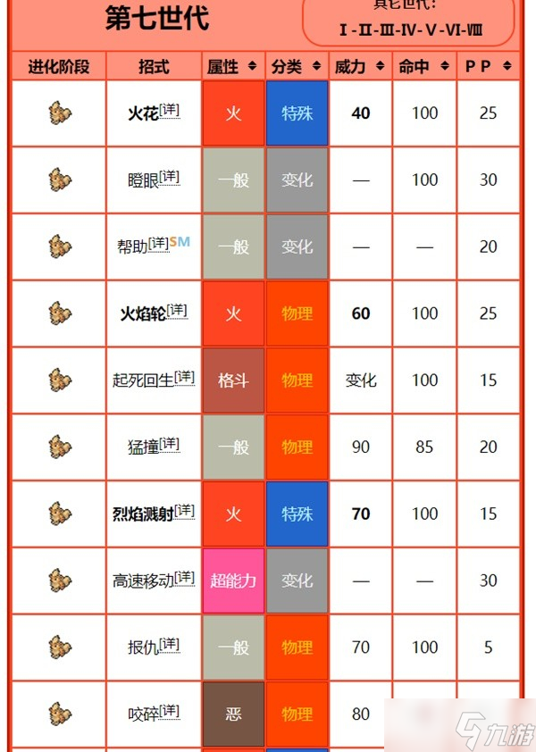 《宝可梦:朱紫》进化前招式规律讲解