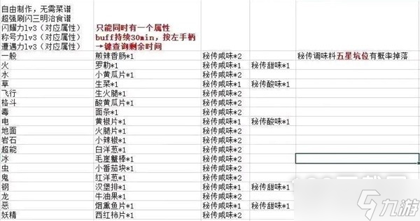 《宝可梦:朱紫》刷闪光轰鸣月攻略
