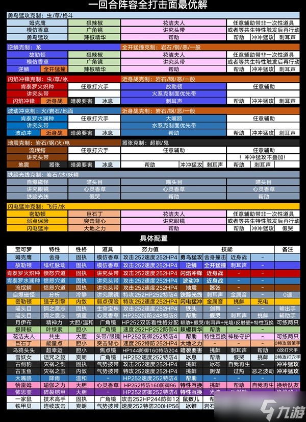 《宝可梦朱紫》太晶团一回合速刷攻略